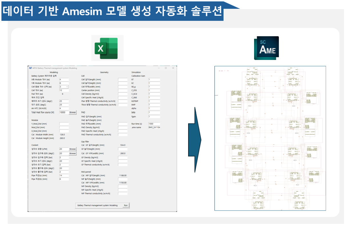 데이터 기반 Amesim 자동모델 생성 툴 — 배터리 팩 레이아웃 입력 GUI