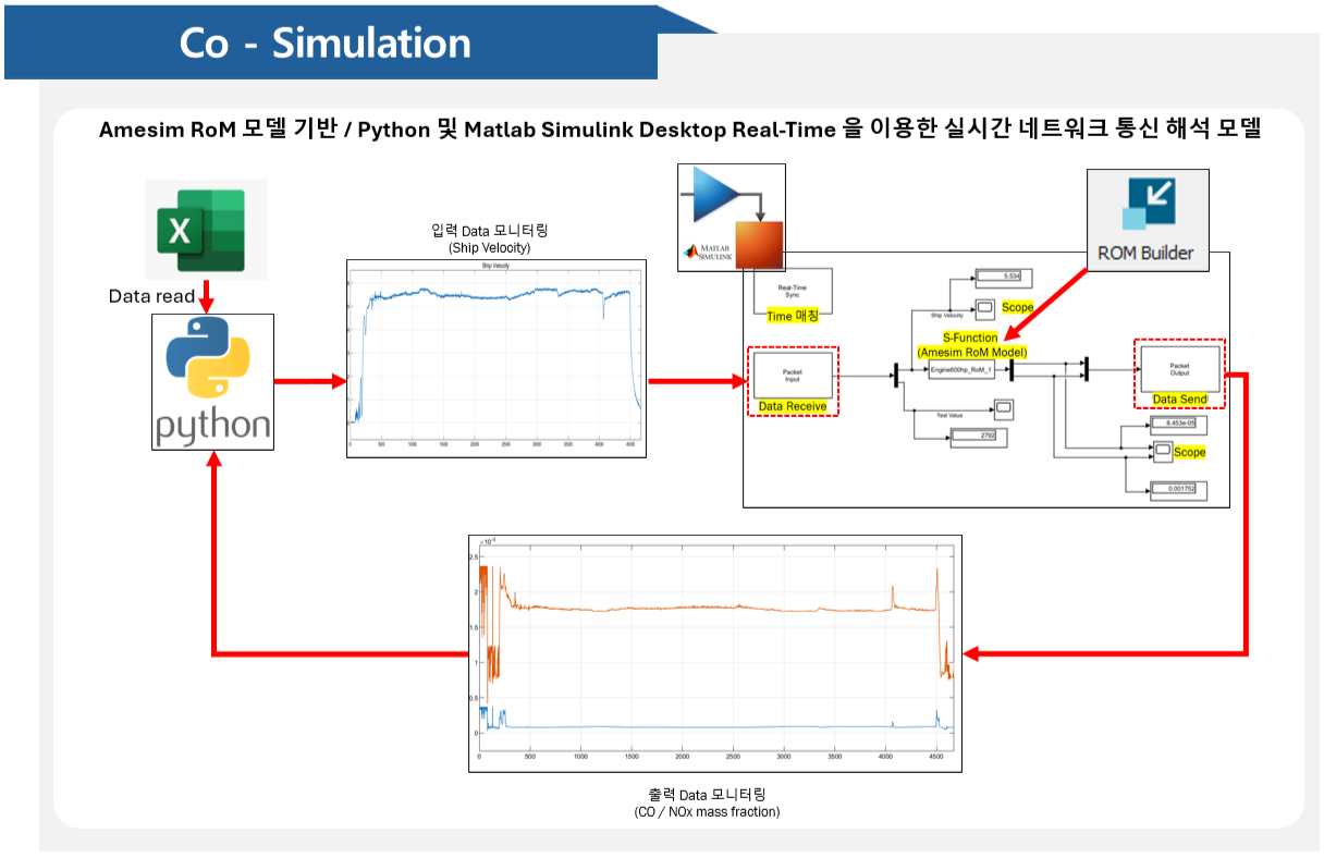 Amesim ROM 기반 Real Time 해석 — Python/Simulink Desktop Real-Time 연동
