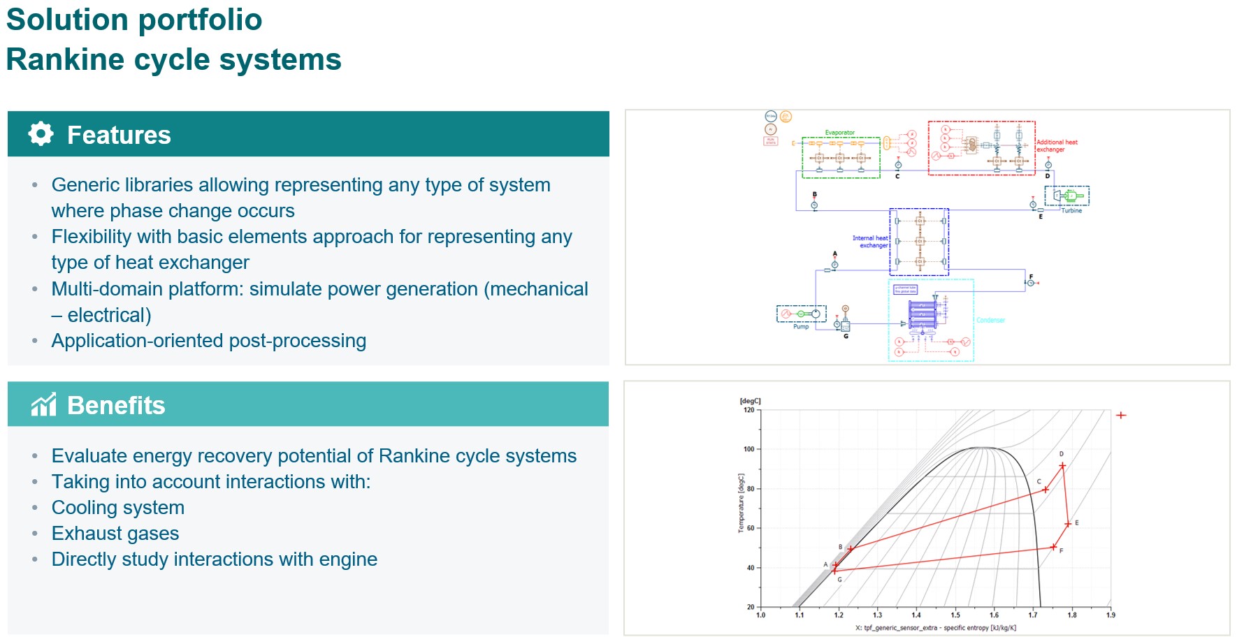 Rankine cycle systems 솔루션 포트폴리오 — 랭킨 사이클 회로도와 T-s 선도