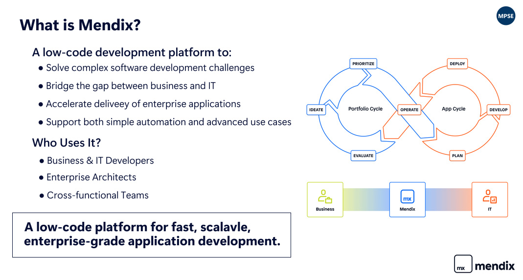 Mendix