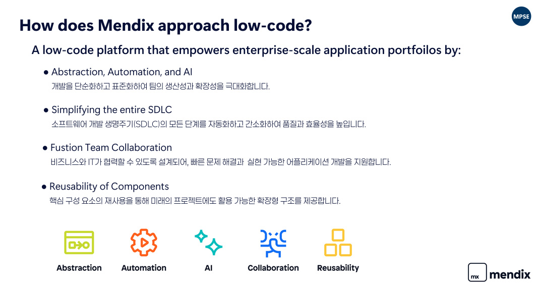 Mendix 로우코드 접근 방식 — Abstraction, Automation, AI, Collaboration, Reusability 아이콘