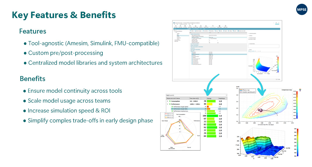 System Analyst 대시보드와 결과 시각화(레이더 차트, 컴프레서 맵, 3D 응답면) 화면